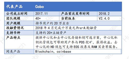 五、多链钱包的私钥管理特点
