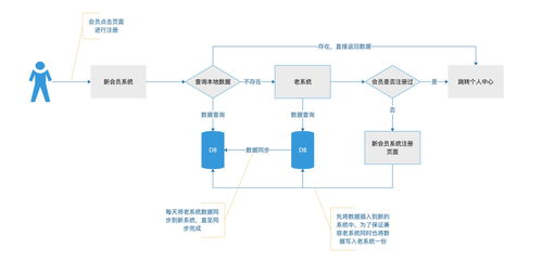 主流兑换渠道的稳定性对比