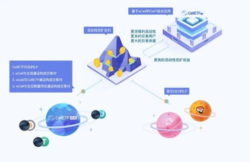 流动性挖矿操作全流程解析