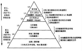 不同链上USDT的存储差异与选择建议