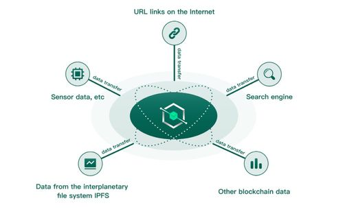五、多链USDT的转换与管理技巧