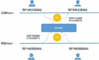 四、跨链资产充值的操作要点