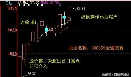 三、节点配置的深度调整技巧