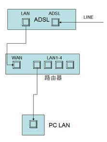 二、检查本地网络连接问题