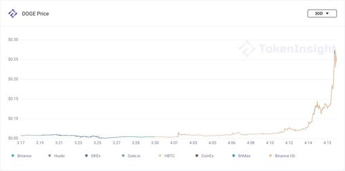 四、DOGE资产的安全存储策略