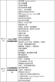 高级安全设置与最佳实践
