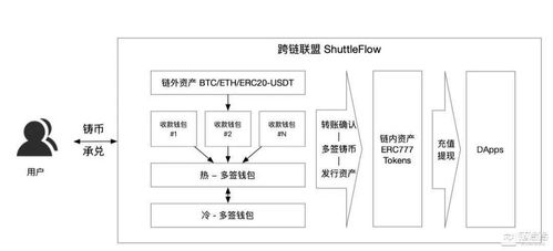 跨链资产管理功能详解