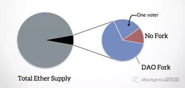 一、了解USDT的链上版本差异