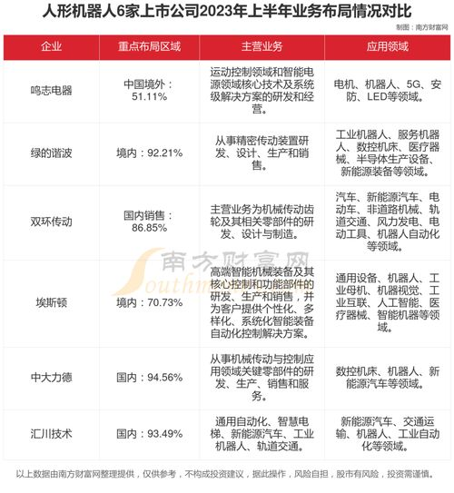 五大核心因素影响转账速度