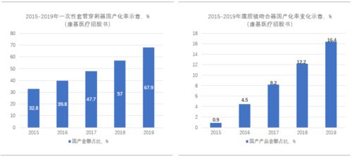 替代性提速方案对比