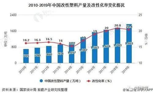 行业竞争格局下的发展前景