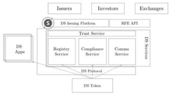 TRC与ERC标准在imToken中的功能差异