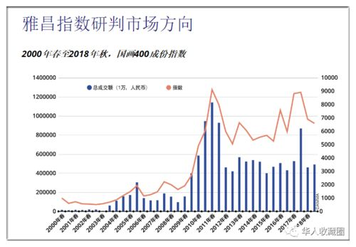 收益率与市场对比分析
