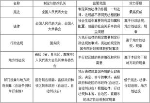 二、中国现行监管政策框架分析