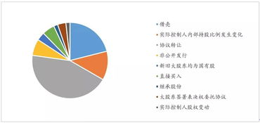 安全机制与资产控制权的核心差异