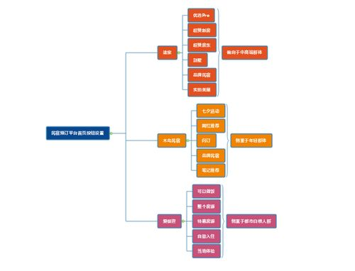 用户群体与市场定位的战略区分