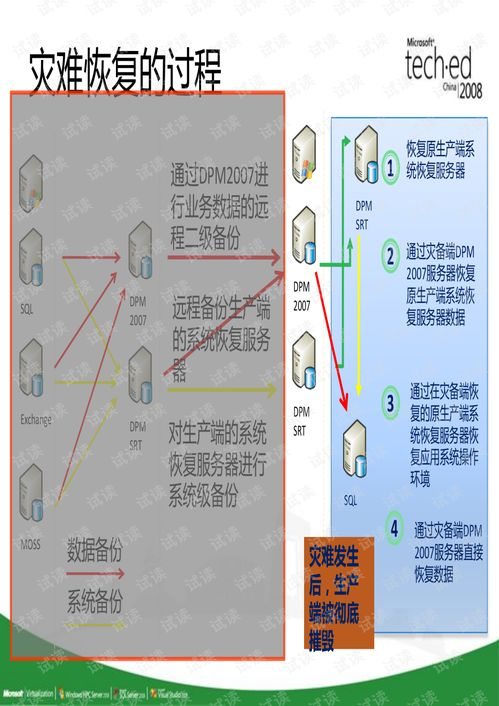应对极端情况的灾难恢复方案
