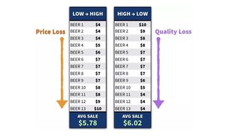 费用结构与增值服务对比