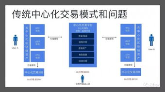 去中心化钱包的运营本质