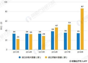 行业监管环境的影响分析