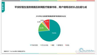 用户规模与活跃度对估值的影响