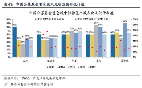 生态建设带来的估值溢价