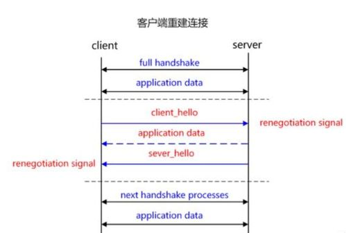 三、密钥生成与备份的核心机制