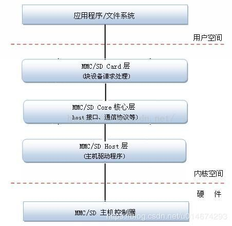 一、冷钱包基础概念与核心优势