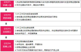 分步骤详解imToken提现操作流程