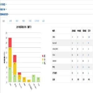 验证配置：测试BSC网络功能