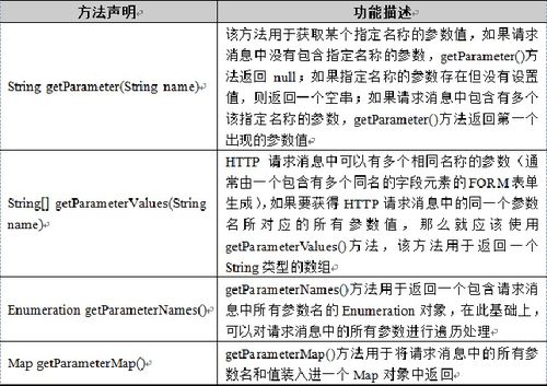 二、获取专属ERC20接收地址