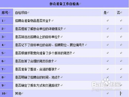 参与ICO前的必要准备工作