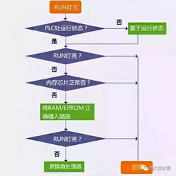 常见导出问题排查与解决方案
