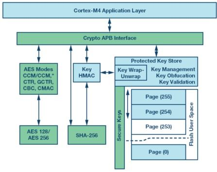 导出私钥后的风险控制策略