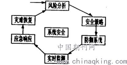二、技术架构与安全防护体系