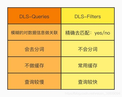 三、USDT发送操作与费用优化
