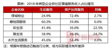 隐藏成本与增值服务收费