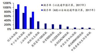 长期持有资产的成本分析