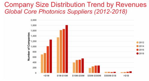 五、未来发展与行业趋势展望