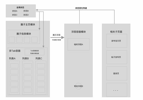 用户界面与操作逻辑差异