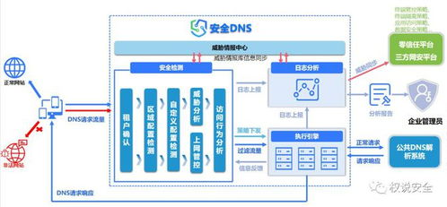 安全防护体系全面升级