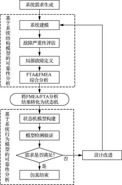 技术架构的安全性与可靠性分析