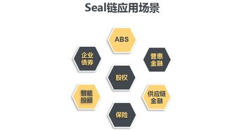 主流公链资产的跨平台转移策略