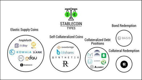 去中心化钱包的基本运作原理