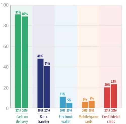 数字钱包的未来发展趋势