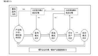 商业模式与盈利渠道分析