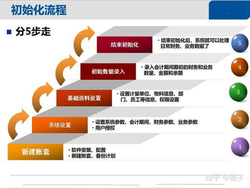 三、详细安装流程与初始设置