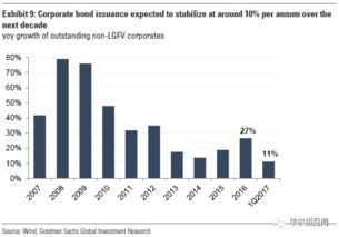 场外交易(OTC)渠道分析