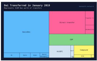 充值ETH：购买加密货币的基础准备