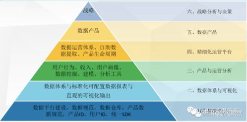 多层次防护体系的构建方法论